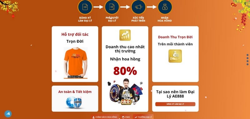 Đại Lý Ae88 - Hợp Tác Nhận Hoa Hồng Hậu Hĩnh Lên Đến 50%