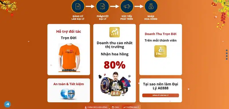 Đại Lý Ae88 - Hợp Tác Nhận Hoa Hồng Hậu Hĩnh Lên Đến 50%