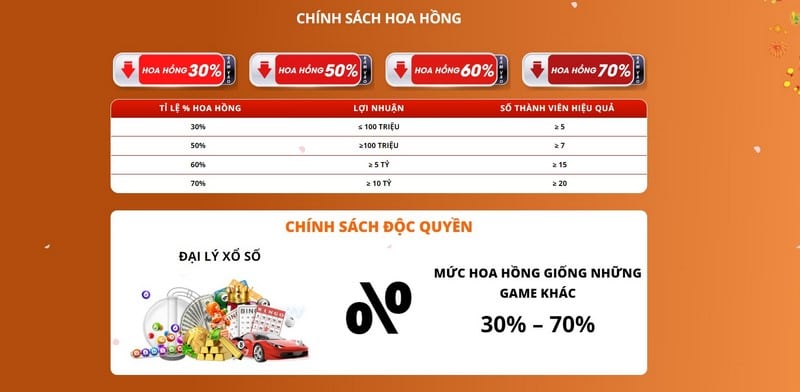 Đại Lý Ae88 - Hợp Tác Nhận Hoa Hồng Hậu Hĩnh Lên Đến 50%